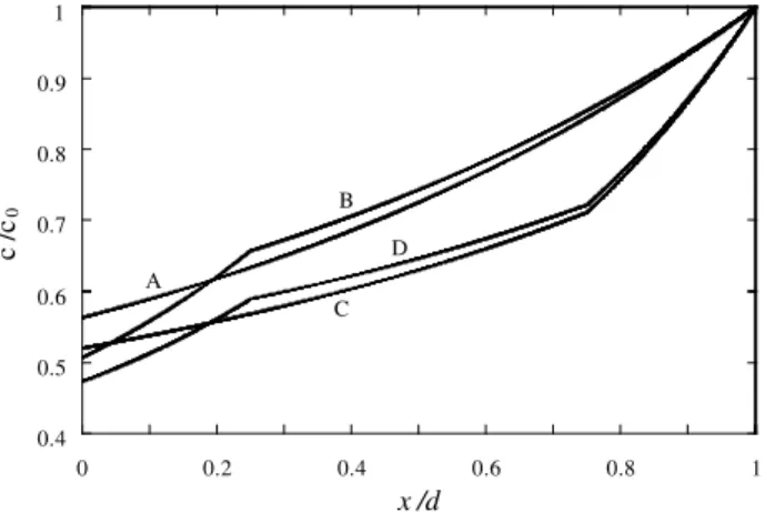 Fig. 10. The inﬂuence of humidiﬁcation parameter k on the time to reach the steady state t ss 