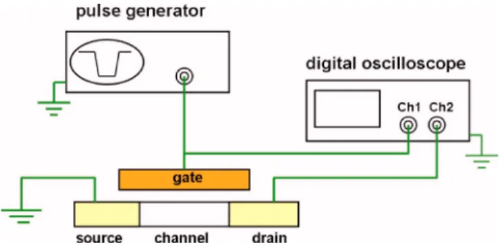 Figure 8. 共Color online兲 Schematic of the transient measurement system.