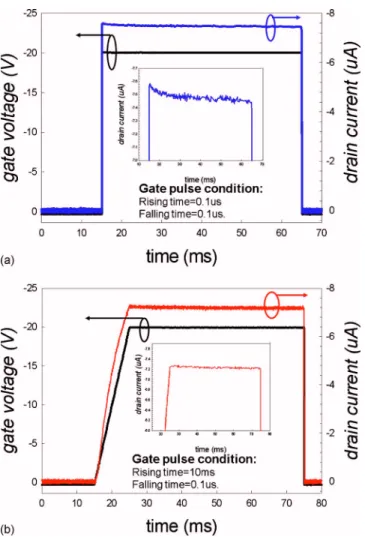 Figure 10. 共Color online兲 Energy band diagram of LTPS TFT under different rise times.