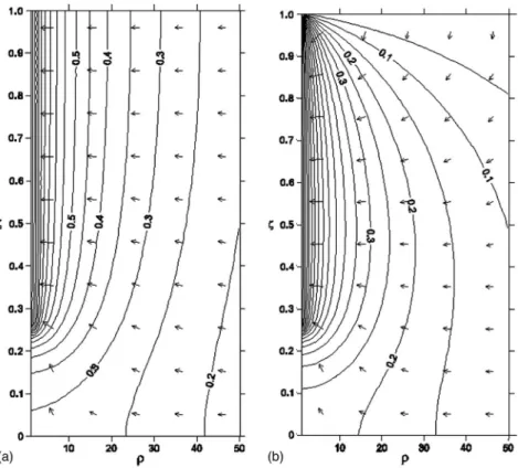 Fig. 7. Effect of conductivity ratio ( κ) of Region 2 on dimensionless drawdown during CHT