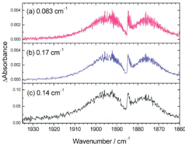 Fig. 7. Absorption spectra of ClCO recorded under varied conditions. (a) and (b) are recorded by the second-generation system at resolutions 0.083 cm -1 and 0.17 cm -1 , respectively