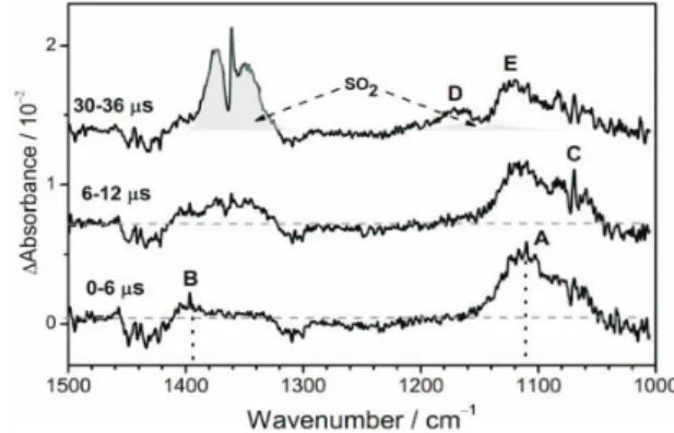 Table 1 presents a summary of observed bands of CH 3 SO 2 , CH 3 OSO, CH 3 SOO, and CH 3 SO