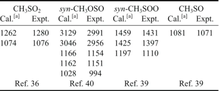 Fig. 9. Time-resolved spectra recorded at varied inter- inter-vals upon irradiation at 248 nm of a flowing mixture of CH 3 SSCH 3 /NO 2 /N 2 (0.9/0.09/15 at 16.2 Torr and at 298 K) in the region 1000  -1800 cm -1 