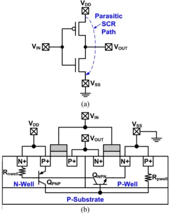 Fig. 1. (a) Circuit structure and (b) device cross-sectional view of a CMOS inverter.