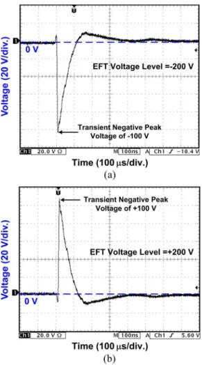 Fig. 4. Measured voltage waveforms of a single pulse on 50-Ω load under EFT tests with EFT voltages of (a) −200 V and (b) +200 V.