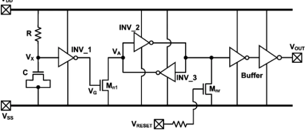 Fig. 3. New proposed on-chip RC-based transient detection circuit.