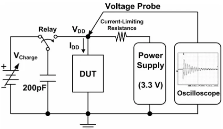 Fig. 7. Measured V D D and V O U T waveforms on the proposed on-chip RC- RC-based transient detection circuit under TLU test with V C h a rg e of (a) +9 V and (b) −2 V.