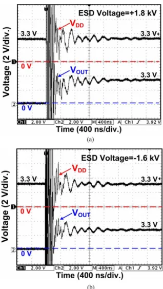 Fig. 10. On-chip RC-based transient detection circuit combined with a noise filter network.