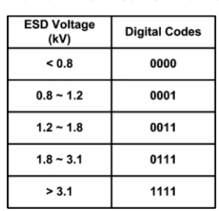 TABLE III