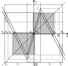 Fig. 3. The conﬁgurations for the graphs of f h , f h and the relative positions of certain points which correspond to the inequality in condition (P 2 -i)