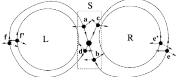 FIG. 3. Schematic illustration of a phase-incoherent chaotic at- at-tractor and the associated dynamical consistency, e.g., point a 共c兲 can only go to b 共d兲.