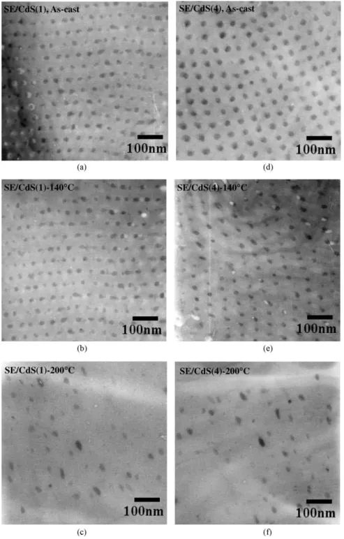 Fig. 7. TEM images of (a) SE/CdS(1) and (d) SE/CdS(4) composites taken at the as-cast form and after annealed at (b) and (e)140 and (c) and (f) 200 8C for 12 h