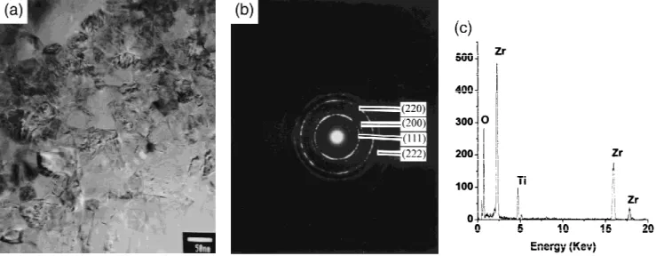 Fig. 7. (a) Bright-field image of YO 0.55 adjacent to ␣-Ti. The SADPs of YO 0.55 viewed in (b) Z ⳱ [011] and (c) Z ⳱ [001]