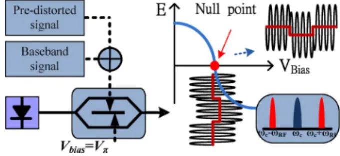 Fig. 1. Concept of proposed system.