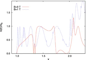 FIG. 16. 共Color online兲 The probability density of the scattering state ␺ E 共x,y兲 in the parabolic quantum wire in the presence of an embedded large quantum ring 关Fig