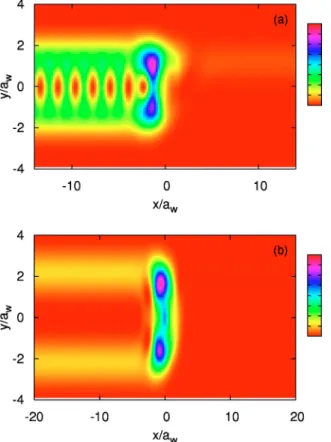 FIG. 13. 共Color online兲 The probability density of the scattering state ␺ E 共x,y兲 in the parabolic quantum wire in the presence of an embedded quantum dot 共Fig