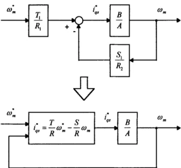 Fig. 4. The 2-degree-of-freedom structure of the pole-placement controller.