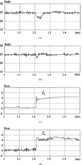 Fig. 10. Comparison of the performance for the load torque suddenly increased. (a) Without feedforward compensation