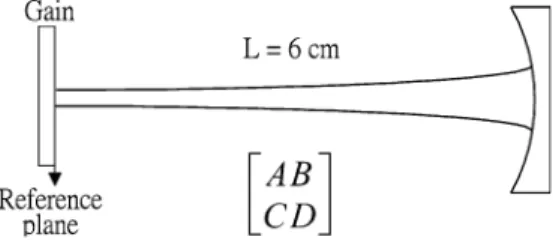 Fig. 1. Conﬁguration of the laser system.