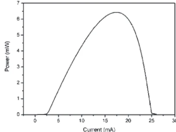 Fig. 1. Lightoutputvs currentcurve of 20 mm diameter oxidized VCSEL under CW operation at room temperature.