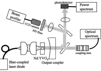 Figure 1 shows the schematic of an end-pumped micro- micro-chip laser considered in this work