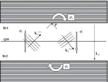 FIGURE 2 Schematic cavity structure of a VCSEL (see text) and illustra- illustra-tion of the various phase shifts important in deriving the resonance condiillustra-tion