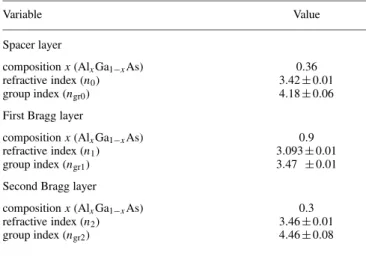 FIGURE 8 Dependence of transverse wave number k ⊥ on the wavelength calculated using (6)–(9) taking into account dispersion (solid line) and  with-out dispersion (dashed line)