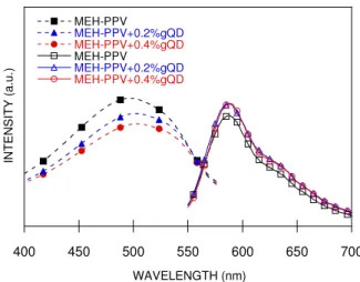 Figure 5. Yield–voltage characteristics of