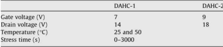 Fig. 2. Initial electrical characteristics of I DS vs. V DS and I DS vs. V GS for CLC poly-Si n-TFT.Table 1