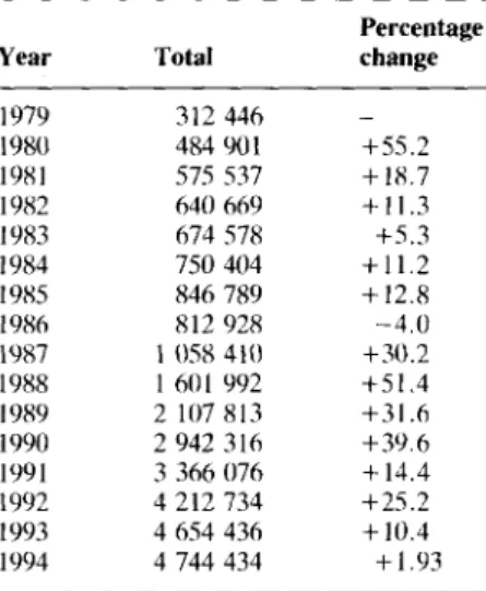 Table  1  Outbound departures of Taiwan-  ese,  197%94 