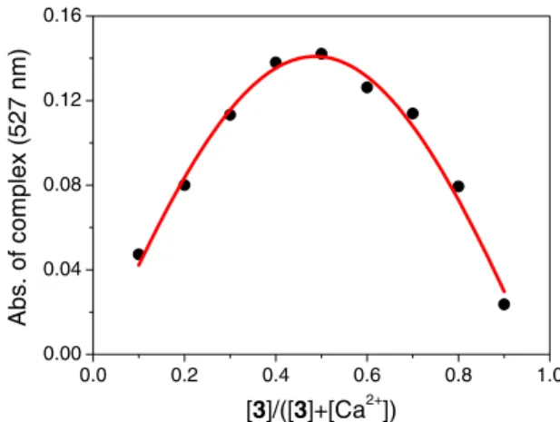 Figure 6. 1 H NMR spectra of 3 (2.5 mM) in CD 3 CN (a) and in the presence of 25 mM (10.0 equiv) of Ca(ClO 4 ) 2 (b), where * denotes an external standard CHCl 3 .
