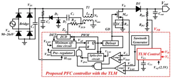 Fig. 3. Proposed PFC architecture with the TLM.