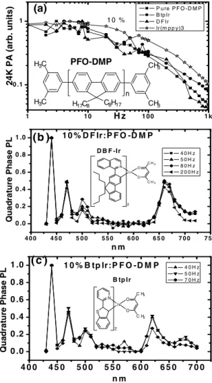 FIG. 2. 共a兲 shows the relative exciton energies of the materials.