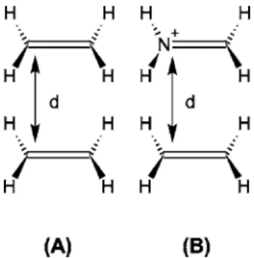 FIG. 2. Face-to-face arrangements of 共A兲 two ethylenes, and 共B兲 an ethylene and a methaniminium cation