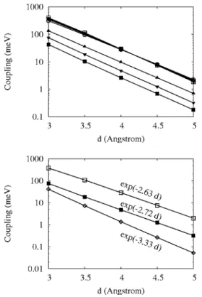 FIG. 8. Dependence of molecular size and intermolecular contacts for TT couplings. 共A兲 Couplings are for a pair of butadienes 共triangles兲, hexatrienes 共inverse triangles兲, and octatetraenes 共squares兲 at a number of intermolecular distances