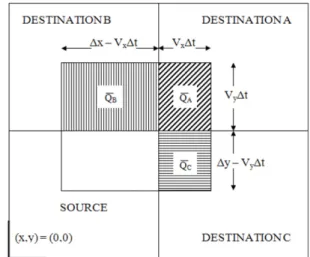 Fig. 4. Two-dimensional motion of a single QDS particle showing ‘‘sub-particle’’ contributions.
