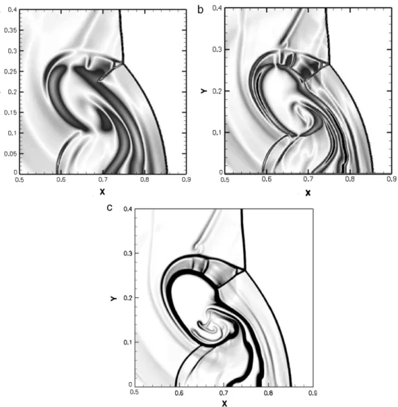 Fig. 6. Shock–bubble Schlieren image with 1700 × 500 cells at time of 0.2. QDS 2nd order (a) 2N scheme with van Leer’s limiter, (b) N 2 scheme, and (c) 2nd order TVD result presented in [8] using the same resolution.