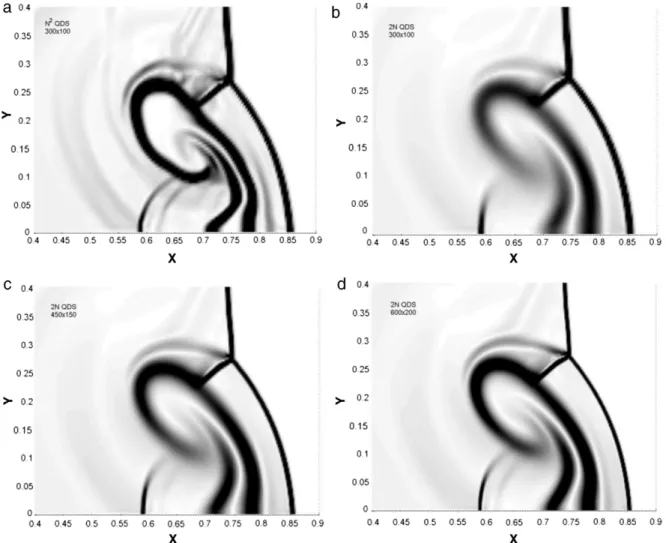 Fig. 7. Zoom of Schlieren image of shock–bubble problem at time 0.2; (a) QDS N 2 scheme with 300 × 100 cells; (b) QDS 2N scheme with 300 × 100 cells; (c) QDS 2N scheme with 450 × 150 cells; (d) QDS 2N scheme with 600 × 200 cells.