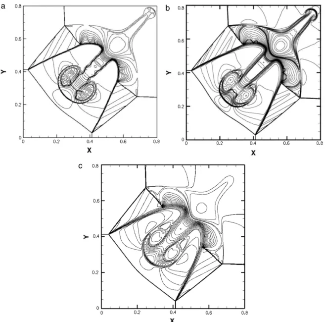 Fig. 10. Density contour lines of Euler-four-shock problem. (a) The 2nd order TVD–MUSCL ∗ scheme