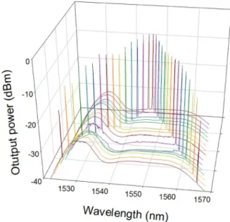 Fig. 4. Output power difference and average output power under various mode spacing for the tunable dual-wavelength fiber laser.