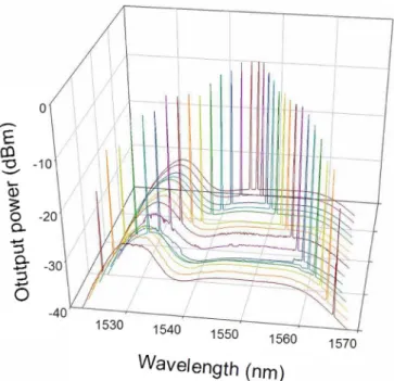 Fig. 4. Output power difference and average output power under various mode spacing for the tunable dual-wavelength fiber laser.