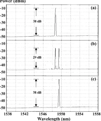 Figure 4 Output spectra of the tunable dual-wavelength linear-cavity ﬁber laser with FPLD biased at 28-mA driving current