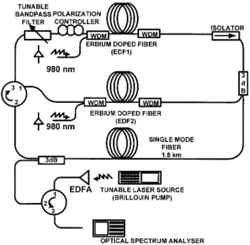 Figure 1 BEFL with band-pass ﬁlter