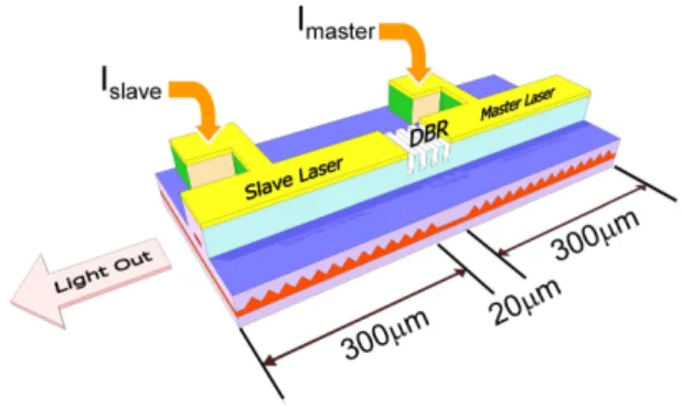 Fig. 1. The schematic diagram of a monolithic two-section DBR DFB laser. 