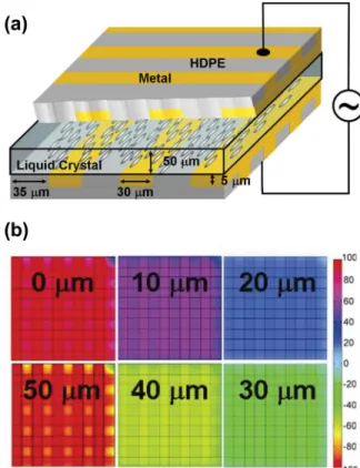 FIG. 1. (Color online) (a) Calculated spectra of the defectless metallic pho- pho-tonic crystal