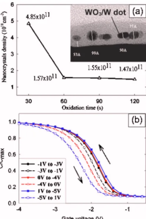 FIG. 1. 共a兲 Cross-section TEM micrograph of WSi x /SiO 2 /Si structure for rapid thermal oxidation treatment and 共b兲 locally magnifying image from Fig