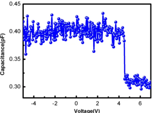 Fig. 4. XPS curves of Al electrode and Al/Alq 3 interface of our reported device.