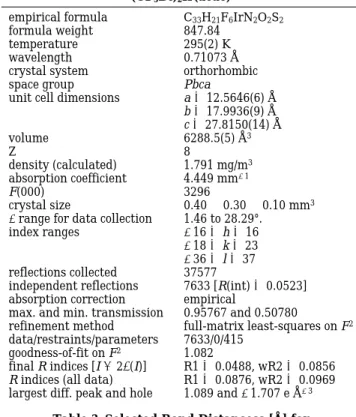 Table 3. Selected Bond Distancess [Å] for (CF 3 Bt) 2 Ir(acac) atom(1)-atom (2) distance (Å) Ir(1)-C(32) 1.989(6) Ir(1)-C(18) 1.994(6) Ir(1)-N(1) 2.049(5) Ir(1)-N(2) 2.056(5) Ir(1)-O(2) 2.131(4) Ir(1)-O(1) 2.138(4)