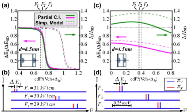 FIG. 3 (color online). (a) Calculated normalized FSS