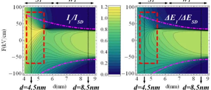 Figure 4 plots the normalized I 1 and E 1 (by I SD and